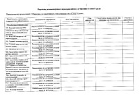 Перечень рекомендуемых мероприятий СОУТ 2025