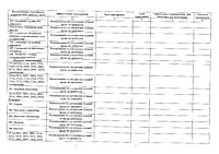 Перечень рекомендуемых мероприятий СОУТ 2025