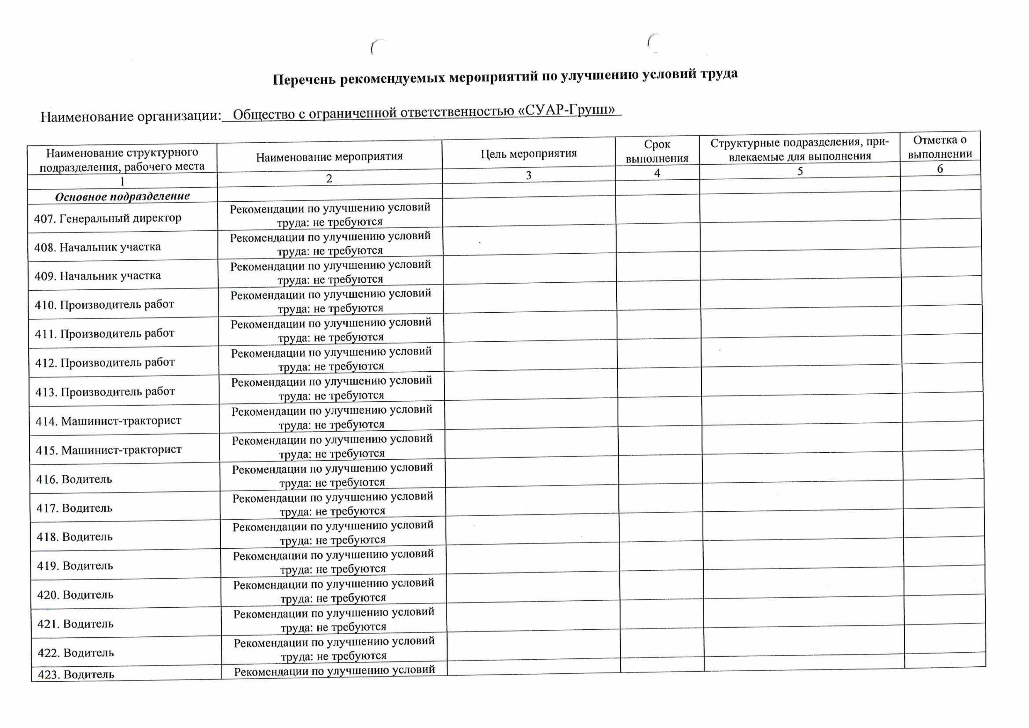 Перечень рекомендуемых мероприятий СОУТ 2026