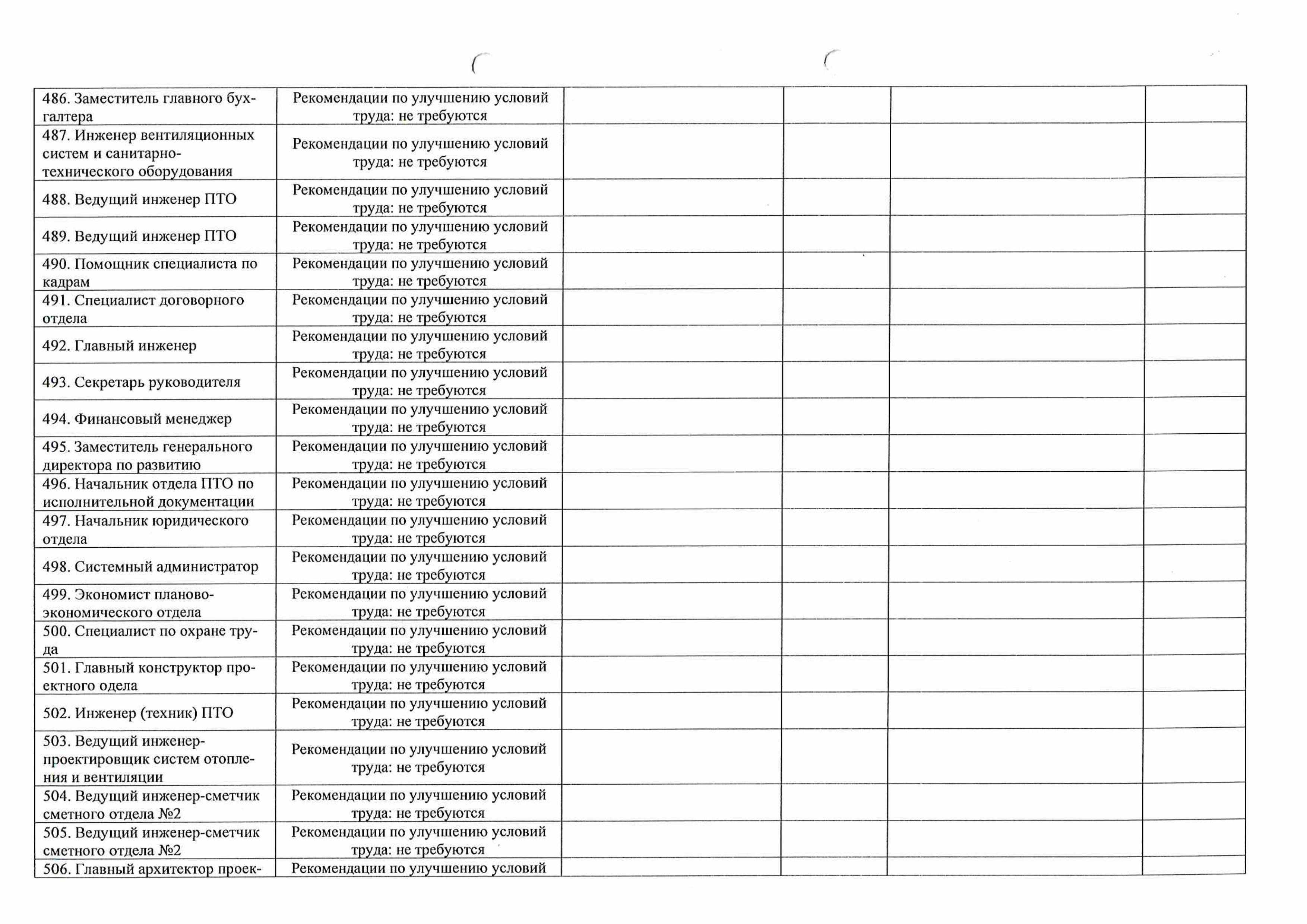 Перечень рекомендуемых мероприятий СОУТ 2026