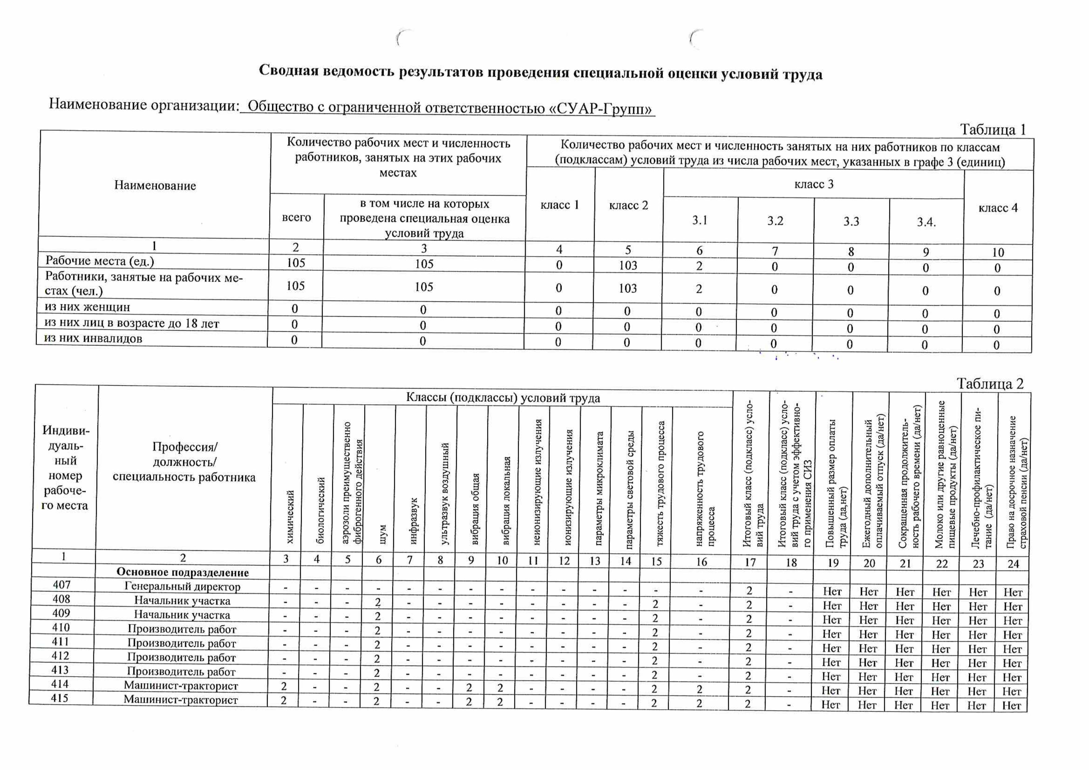 Сводная ведомость СОУТ 2026 