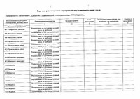 Перечень рекомендуемых мероприятий СОУТ 2026