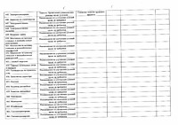 Перечень рекомендуемых мероприятий СОУТ 2026