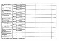 Перечень рекомендуемых мероприятий СОУТ 2026