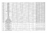 Сводная ведомость СОУТ 2026 