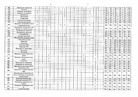 Сводная ведомость СОУТ 2026 