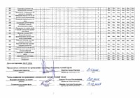Сводная ведомость СОУТ 2026 